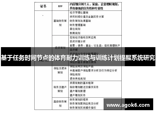 基于任务时间节点的体育耐力训练与训练计划提醒系统研究